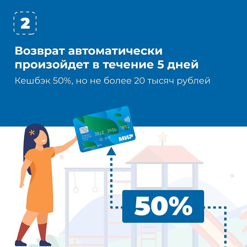 Инфографика.Детские путевки.